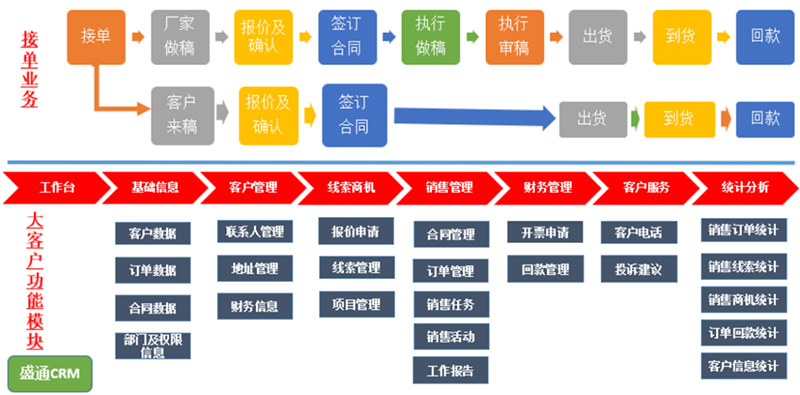 數智先鋒丨盛通印刷 六大舉措，打造精益印刷智能工廠
