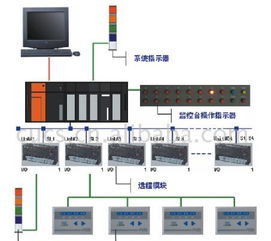 供應(yīng)設(shè)備管理網(wǎng)絡(luò)監(jiān)控系統(tǒng) 價格、廠家與軟件開發(fā)解析