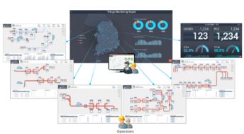 hatio lab 通過軟件創(chuàng)新引領(lǐng)第四次工業(yè)革命，打造智能工廠解決方案